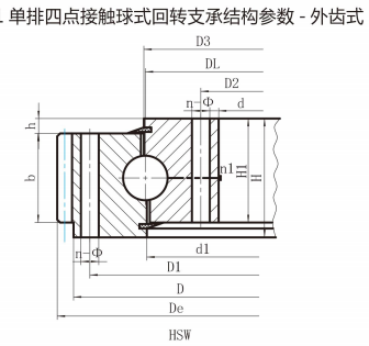 (HSW系列)單排四點接觸球式回轉支承外齒